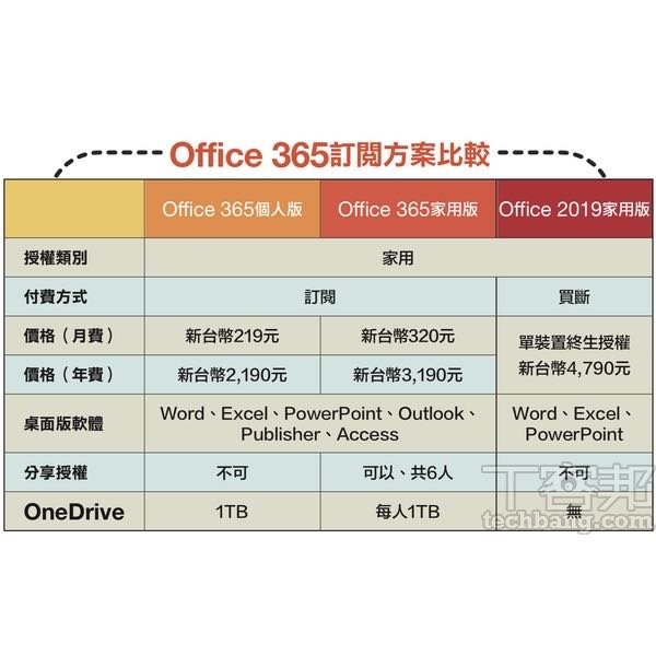 促銷!!下單即送Disney+體驗 Microsoft 365 Office家用版序號 6人使用1TB雲端PC/Mac