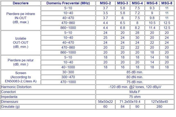ZINWELL兆赫 MSG-8 8路分配  一進八出 八路分配 有線電視 無線數位天線電視 視訊監視設備 台灣製