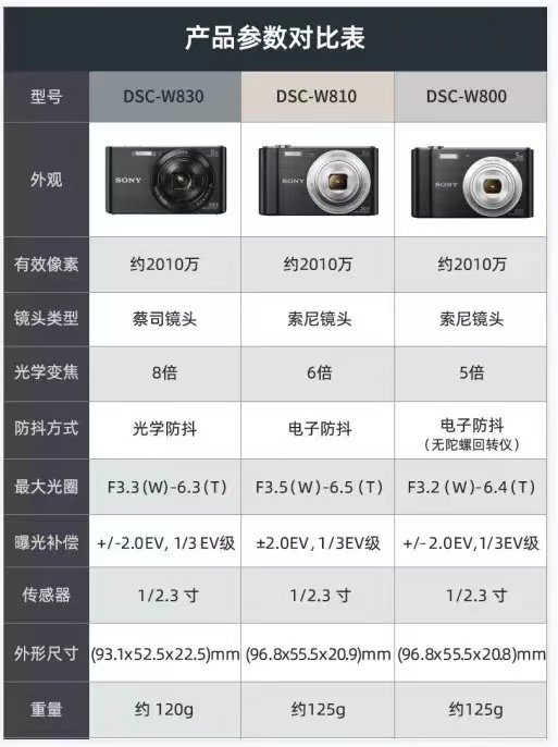 Sony/索尼 DSC-W830 便攜數碼相機/照相機/卡片機 索尼W800 W810