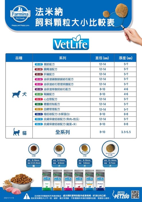 免運》Vet Life法米納［VDU-13極低敏水解蛋白處方犬糧，2kg，義大利製］