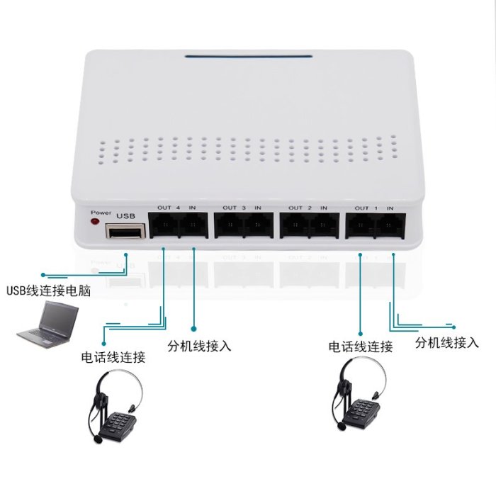 5Cgo【權宇】順涵SH-IR2 2路電話錄音盒 來電彈屏數據統計網絡版 另SH-IR4 4路 SH-IR8 8路 含稅