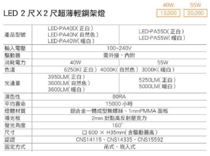 ✦附發票統編✦舞光【40W 側發光面板燈】平板燈 輕鋼架 柔光 台灣CNS認證 高效晶片 全電壓 崁燈【零極限 保固兩年