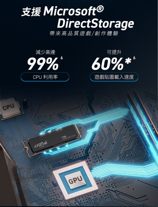 【粉絲價5209】阿甘柑仔店【預購】~ 美光 T700 1T 1TB M.2 PCIe SSD 固態硬碟 原廠保固5年