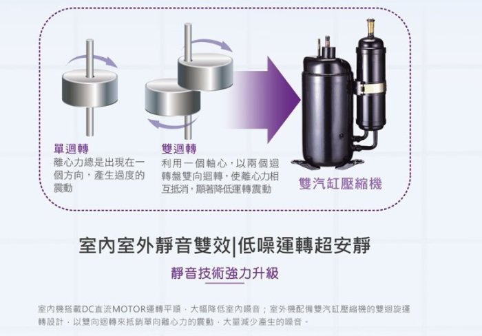 約7~9坪含裝《586家電館》三洋分離式冷氣變頻/冷暖【SAE-V41HFA+SAC-V41HFA】