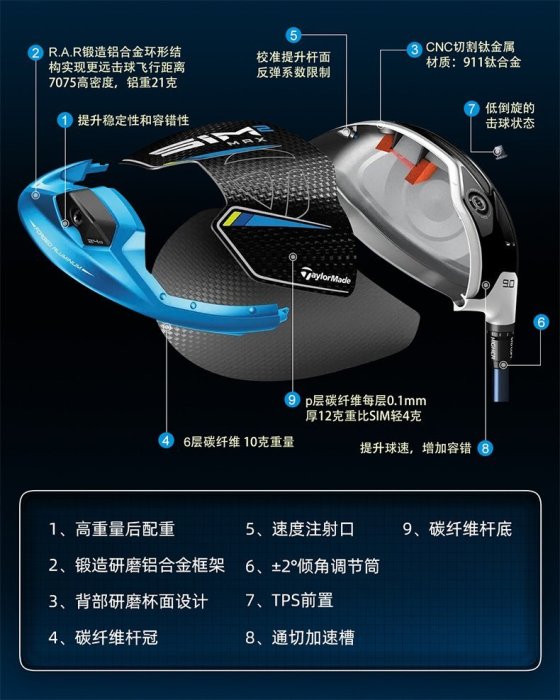 Taylormade泰勒梅高爾夫球桿SIM2一號木SIM2 MAX發球木男士通用