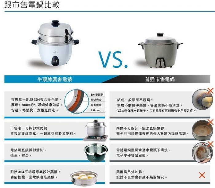 《好媳婦》BUFFALO『牛頭牌直熱式ENCO安康電鍋15人份』TC 28 附蒸籠層且內鍋可拆卸烹煮、清洗/容量2.8L