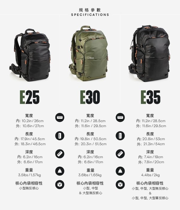 【日產旗艦】Shimoda Explore V2 E35 35L 附內袋 KIT 登山旅行 探索背包 出國旅遊 相機後背包 相機背包