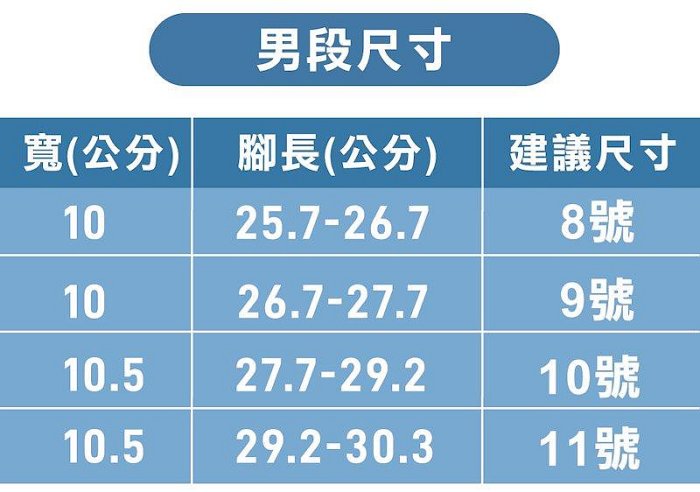 土豆星球tudoo 拖鞋 完全減壓去除足部疼痛 藍 店取免運