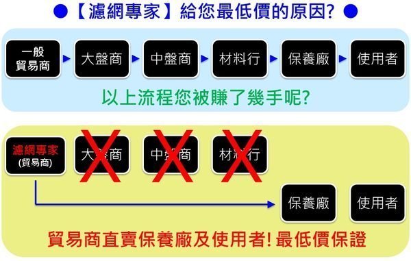 濾網專家】豐田 TOYOTA NEW ALTIS 08後 WISH 10後 原廠 型 空氣芯 空氣濾清器 引擎濾網 空氣