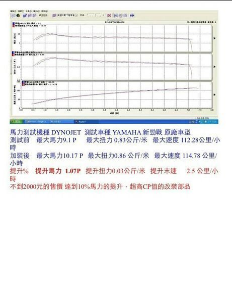 【炬霸科技】競技版 含氧 感置器 感知器 ECU。CANDY FT 6代 六代 FIGHTER NEW Z1 高手 RX IRX VJR MILL