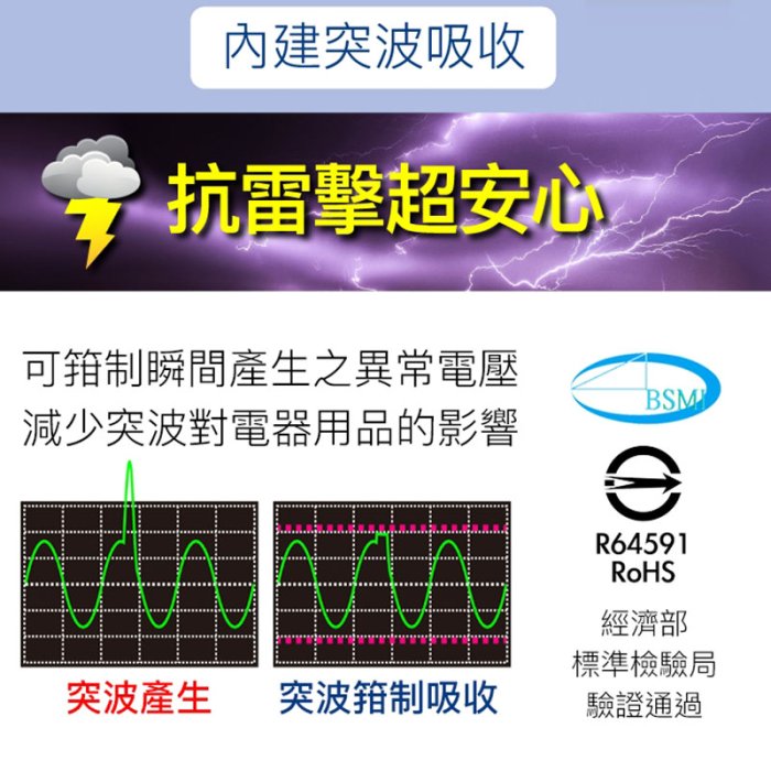 【珍愛頌】DC020 新安規 台灣製 電源延長線 6尺 5開4插 5切4座 插座延長線 防雷擊 過載保護 自動斷電