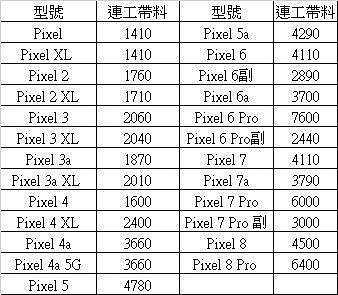 寄修 連工帶料  換螢幕 Googie 系列手機 Pixel 看報價 觸控失靈 維修 玻璃 3 4 4a 5 5a 6 7 8