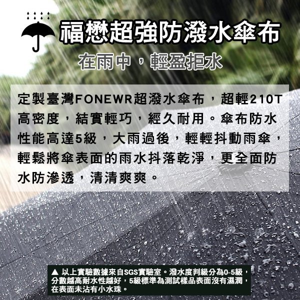 【刀鋒】米家自動折疊傘 現貨 當天出貨 自動傘 雨傘 一鍵開合 折疊傘 防潑水傘布 雨具 防紫外線 安全