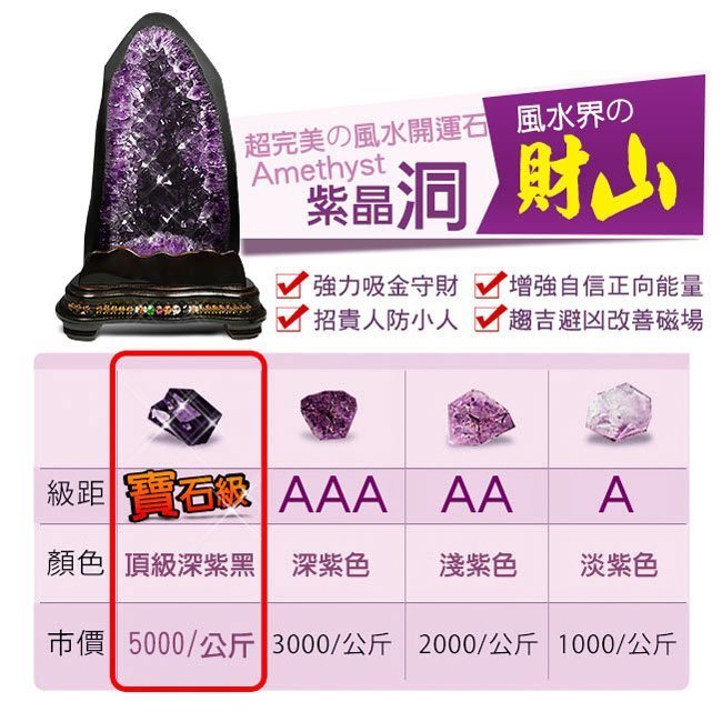 🏆【168 精品】🏆 巴西頂級紫水晶紫晶洞重7.5kg 寬22cm高22cm 洞深11cm.大角紫大方解石【C67】