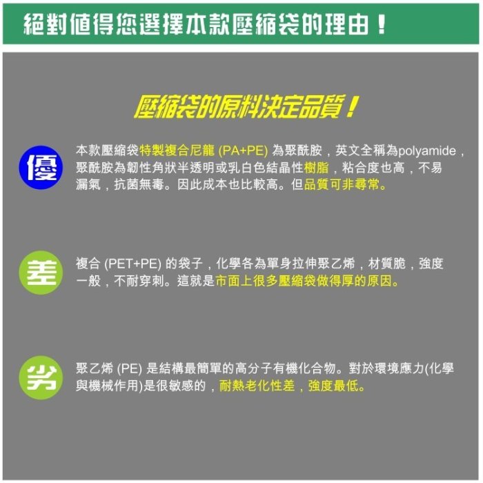 手捲壓縮袋 買一送一 超低價 旅行 真空袋 免抽氣筒 手捲收納袋 出國打包收納 防爆特厚型