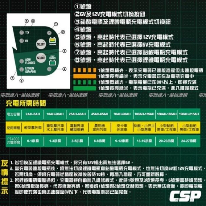 【電池達人】美式風格 6V 12V 雙模機 Battery Tender 電瓶 充電器 汽車電池 充電機 BT4000