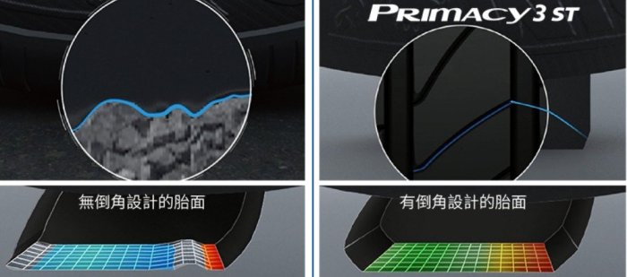 《大台北》億成汽車輪胎量販中心-米其林輪胎 PRIMACY 3 ST 失壓續跑胎【225/55R17】*認證