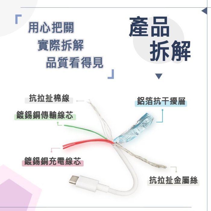 華為 Type-c 5A 快充線 超級充電 SCP 超級快充 Mate20 Mate10 P10 Plus Mate9