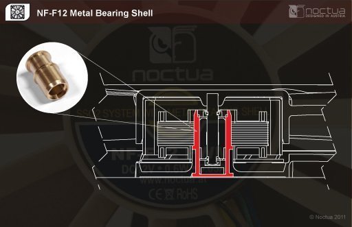 光華CUMA散熱精品*Noctua NF-F12 PWM Chromax.black.swap 12公分 多彩墊片~現貨