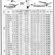 ㊣宇慶S舖㊣ YOLOTA 油壓雙葉推動式板手 YX-380A,380B