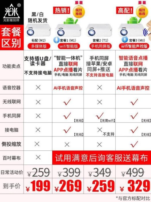 光米M2手機投影儀家用辦公高清智能一體wifi無線微小型投影機便攜