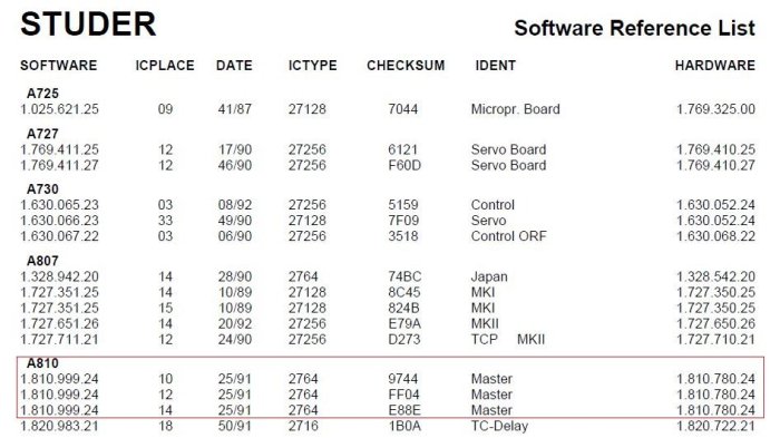 STUDER A810最新版控制韌體1.810.999.24 (25/91)