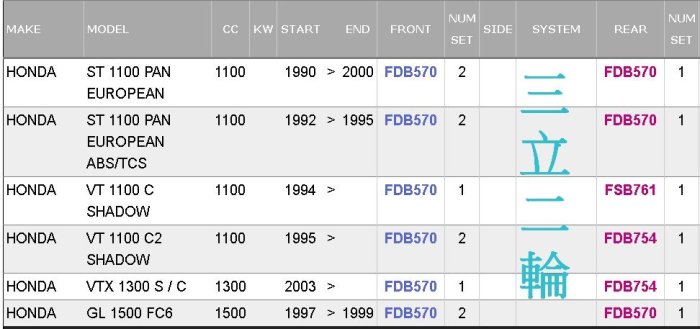 三立二輪 英國Ferodo Racing 金屬燒結煞車皮 FDB570SM 適用:Honda車系1500以下(60款車型