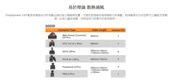 小白的生活工場*Thermaltake Toughpower GX1 600W 金牌80 PLUS金牌認證5年保固