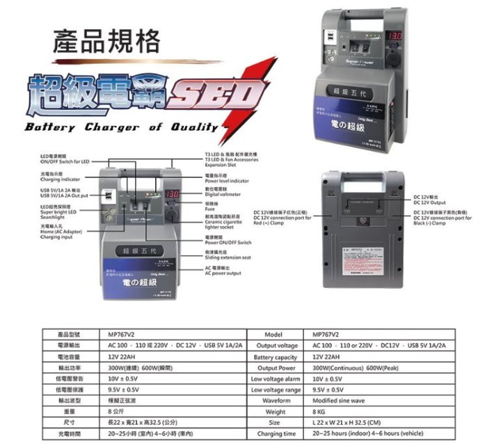 ☆電霸科技☆ 超級電匠 MP767V2 無敵電匠 戶外用電 110V家用電力 露營 釣魚 停電 防災 消防 保全 發電機