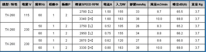 【川大泵浦】中一 6" 手提式送風機TX-260 、低噪音、風量大、TX260 台灣製造