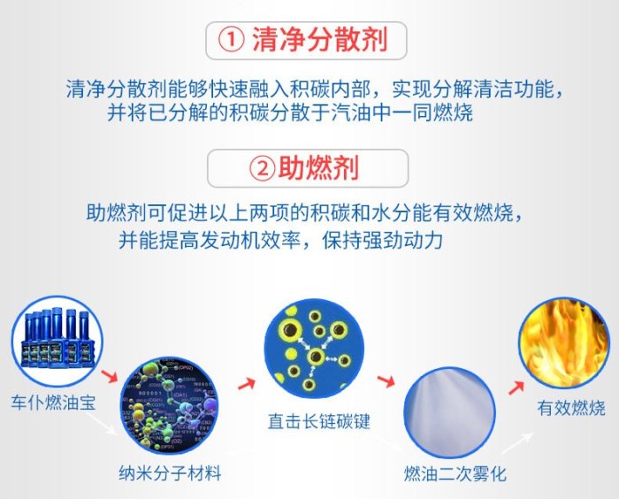 YP逸品小舖  車僕燃油寶 60ml 官方正品 汽車燃油寶 除積碳 清積碳 汽油精 汽油添加劑 積碳清洗劑