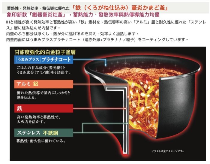 清新樂活~附中說Zojirushi象印NW-JZ18 NW-JY18新款十人份豪炎灶釜壓力