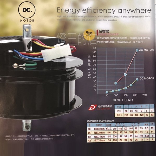 【燈王的店】台灣製 將財 DC直流馬達56吋吊扇+燈具附IC+遙控器 ☆ DC65-670-56