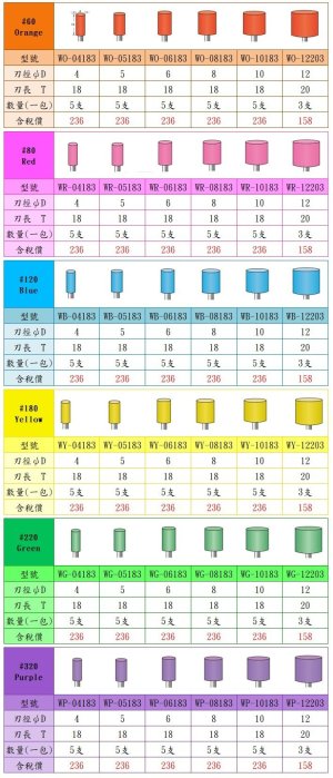 [瑞利鑽石] 陶瓷帶柄砂輪 WO-12183(3支) #60