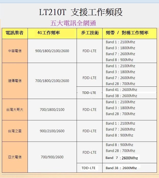 【山藝良品】4G LTE插卡路由器wifi無線分享器支援五大電訊全頻段插卡即用聯發科晶片製造取代華為無需設定歡迎面交