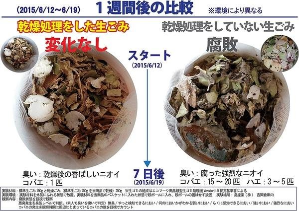 【日本代購】SHIMA SANGYO 島產業 垃圾 廚餘 處理機 乾燥 除臭 PPC-11-PG 玫瑰金