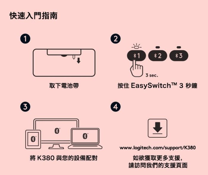 【鳥鵬電腦】logitech 羅技 K380 跨平台藍牙鍵盤 玫瑰粉 EASY-SWITCH 2年電池壽命 電源開關