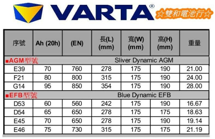 ☆雙和電池☆德國VARTA華達原廠指定G14 AGM電瓶(95AH)~賓士/BMW/奧迪/福斯