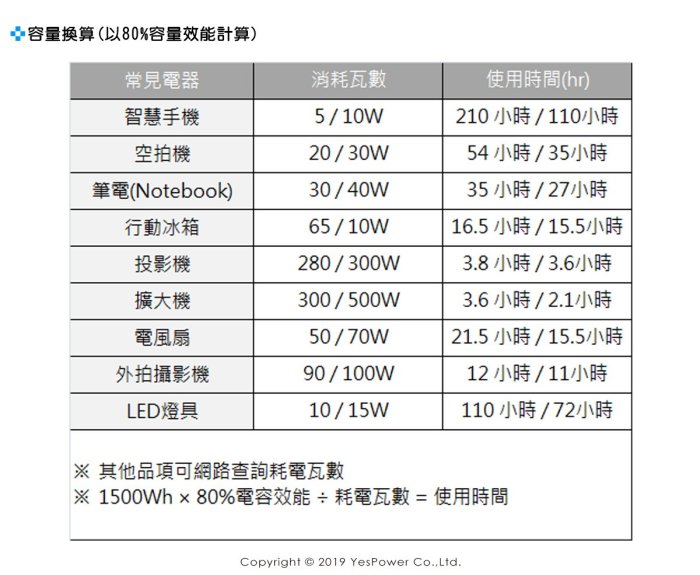 ＊出租/全省配送＊PR-03 大型行動電源出租/超大容量行動電源出租/免用發電機行動電源 1000Wh 高功率AC