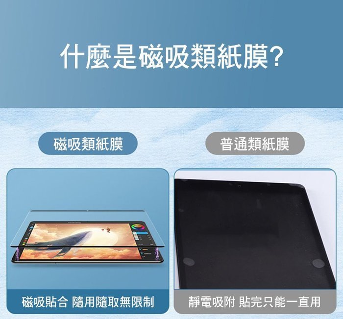 方便快捷 可拆卸保護膜 螢幕保護貼 AOYi iPad 10.2吋 7/8/9(2021) 磁吸類紙膜 可拆卸磁吸類紙膜