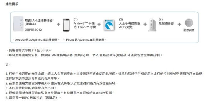 【裕成電器‧詢價超優惠】大金變頻經典V系列冷暖氣FTHF71VAVLT/RHF71VAVLT另售CU-LJ71BHA2國際