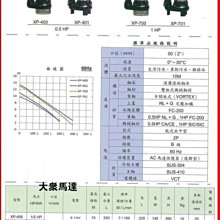 大眾馬達 新井xp851 2hp 3 汙水泵浦 沉水泵浦 抽水馬達 大樓化糞池排水 沉水馬達 Yahoo奇摩拍賣