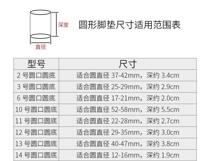 #14圓底圓口直徑1.2-1.6cm耐磨保護墊矽膠加厚桌腳墊桌子椅子腳套腳墊防滑軟腳墊桌腳套椅腳套隔音墊防刮墊