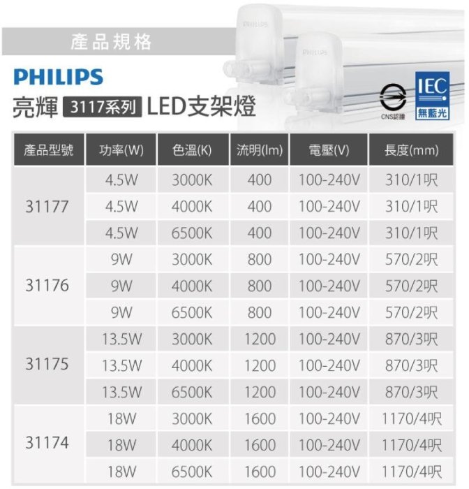 ✦附發票統編✦飛利浦 LED T5 支架燈 層板燈 LED燈管 2尺 間接照明 CNS認證 T5【零極限照明】
