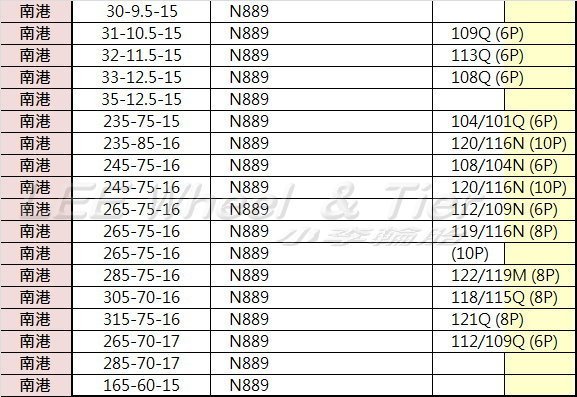 【桃園 小李輪胎】 南港 輪胎 NANKAN N889 32-11.5-15 MT 粗花胎 全面特價 各規格 歡迎詢價