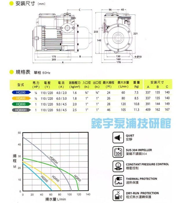 含稅 『鋐宇泵浦』兩年保固 大井 HQ800B 1HP 1" 靜音 抗菌 電子穩壓加壓機 不鏽鋼葉輪