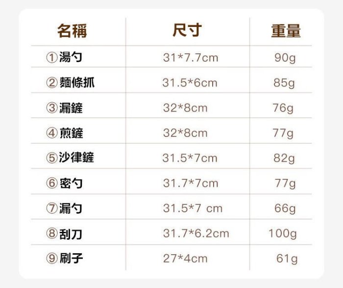 廚房好物【木柄矽膠廚具10件套】日式矽膠廚具 耐高溫矽膠鍋鏟 湯勺 漏勺 煎鏟 不沾鍋 烹飪鏟勺 耐高溫【PA】