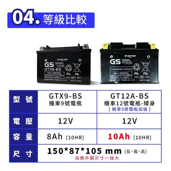 GS統力 機車電瓶 GTX9 BS 機車9號電池 同YTX9-BS GT12A-BS 全新未入液 G6 雷霆S