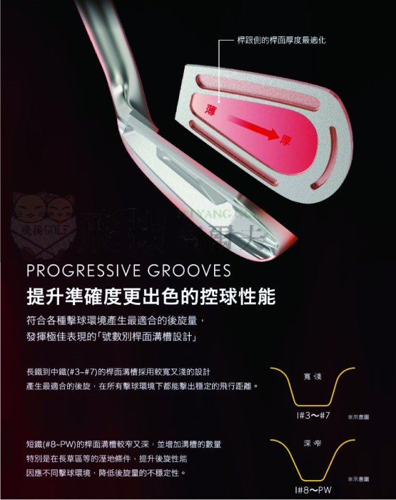 【飛揚高爾夫】SRIXON golf ZX5 Mk II IRON #4-9、PW 共7支鐵桿組