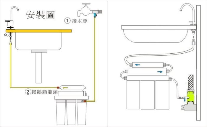 【龍門淨水】新型二代卡式2管淨水器 不佔空間 水族館 濾水器 製冰機 餐飲業 咖啡機 飲水機(貨號DC4230)